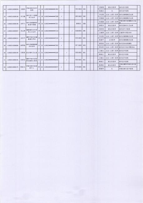 中醫專長公示 002