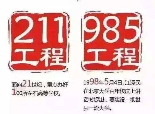 ȫ(gu)985W(xu)ЩW(xu)Уһȫ(gu)985W(xu)