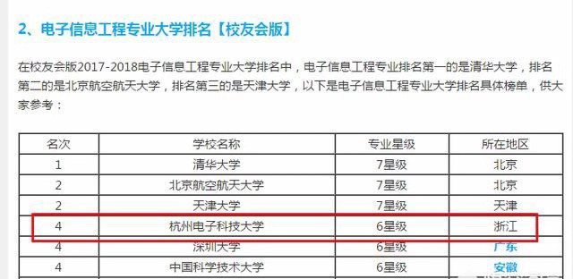 杭州電子科技大學是211嗎?怎么樣?重點專業(yè)?宿舍條件如何?