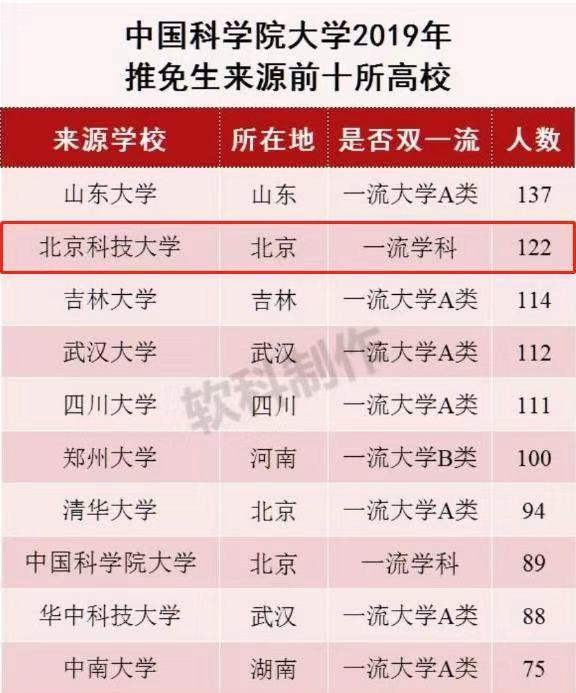 北京科技大學(xué)厲害嗎?是985嗎?就業(yè)前景如何?宿舍環(huán)境怎么樣?