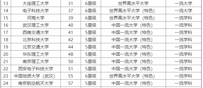 南京航空航天大學(xué)整體實(shí)力怎樣?是985嗎?最牛專業(yè)?全國排名第