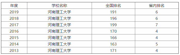 W211᣿ʡurţIh