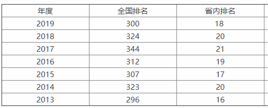 |ƼW(xu)985(sh)ڎW(xu)M(fi)F᣿