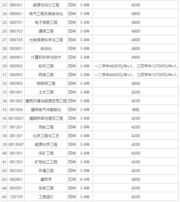 |ƼW(xu)985᣿(sh)ΣڎףW(xu)M(fi)F᣿