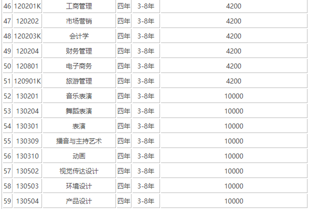 |ƼW(xu)985(sh)ΣڎףW(xu)M(fi)F