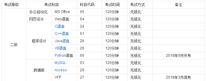 國(guó)二考試是什么有必要考嗎?國(guó)二考試時(shí)間是什么時(shí)候考試科目介紹