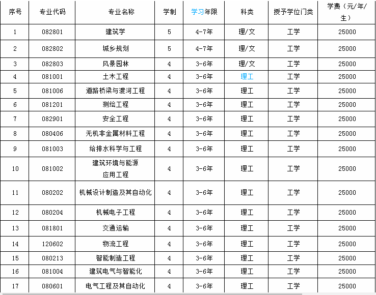 沈陽城市建設(shè)學(xué)院怎么樣是幾本?排名全國第幾學(xué)費(fèi)一年多少?