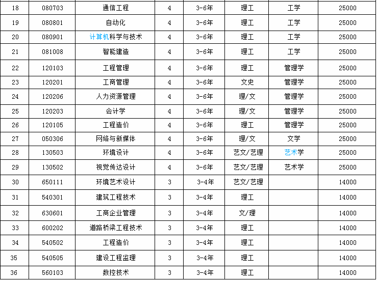 沈陽城市建設(shè)學(xué)院怎么樣是幾本?排名全國第幾學(xué)費(fèi)一年多少?