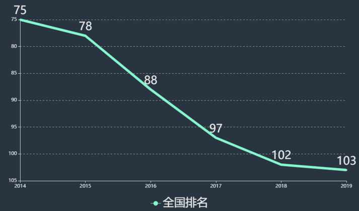 沈陽城市建設(shè)學(xué)院怎么樣是幾本?排名全國第幾學(xué)費(fèi)一年多少?