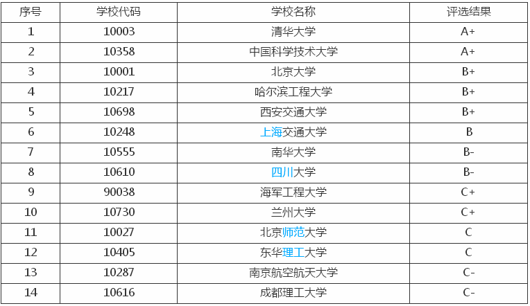 ˹c˼g(sh)(zhun)I(y)yW(xu)᣿͘I(y)ǰôӣõĴW(xu)