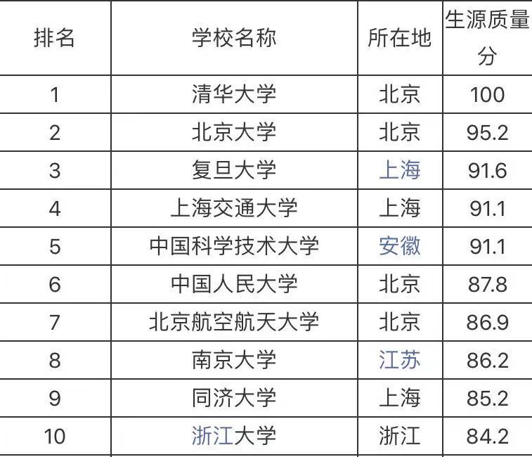 北京航空航天大學(xué)在985中什么水平一般人能考上嗎?什么專業(yè)好?