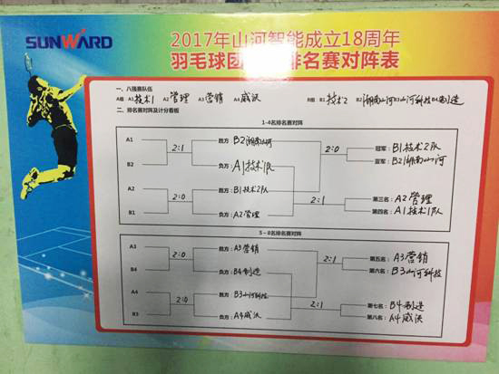 十八載青華歲月，羽動山河
