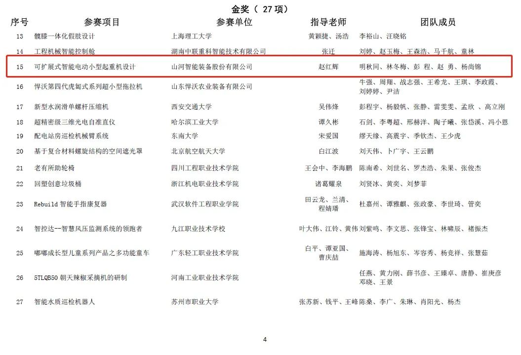 一金一銅二優秀！山河智能斬獲“華辰杯”多個大獎