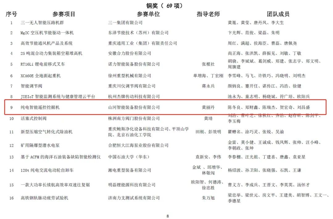 一金一銅二優秀！山河智能斬獲“華辰杯”多個大獎