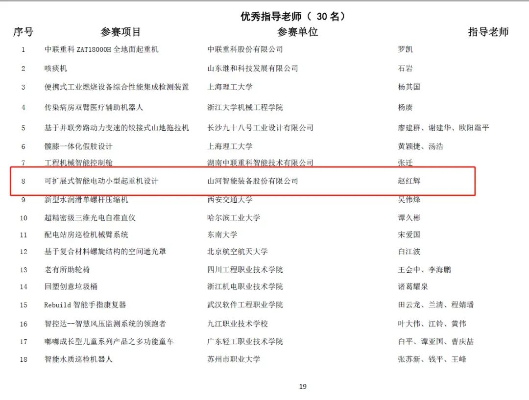一金一銅二優秀！山河智能斬獲“華辰杯”多個大獎