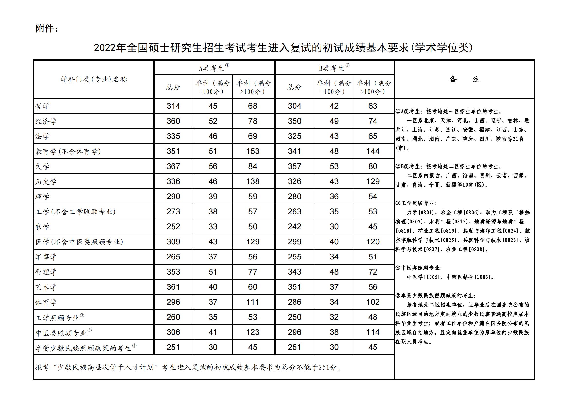 2023AW(xu)о֔(sh)Ƕ(2021-2022v(f)ԇ)