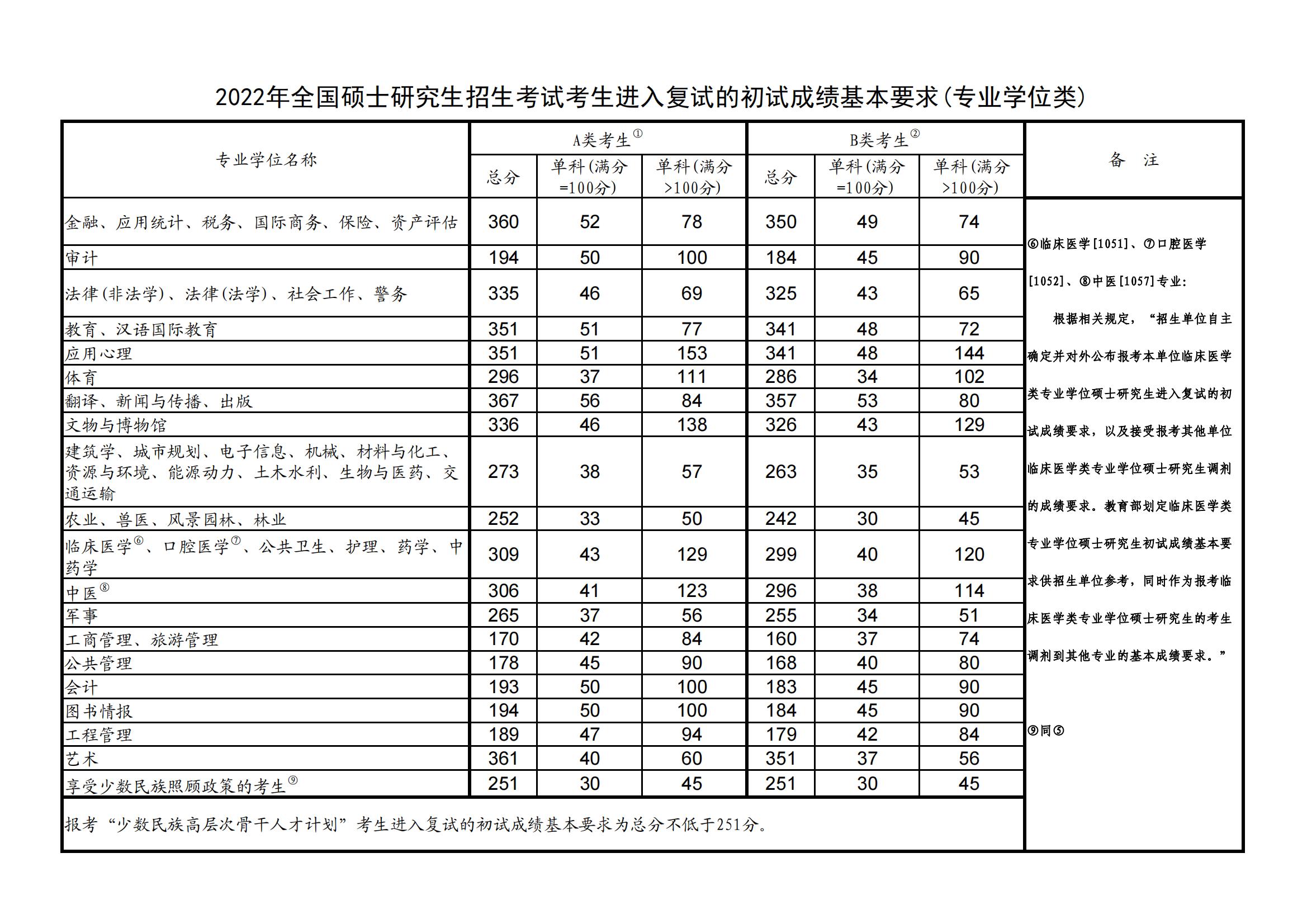2023AW(xu)о֔(sh)Ƕ(2021-2022v(f)ԇ)