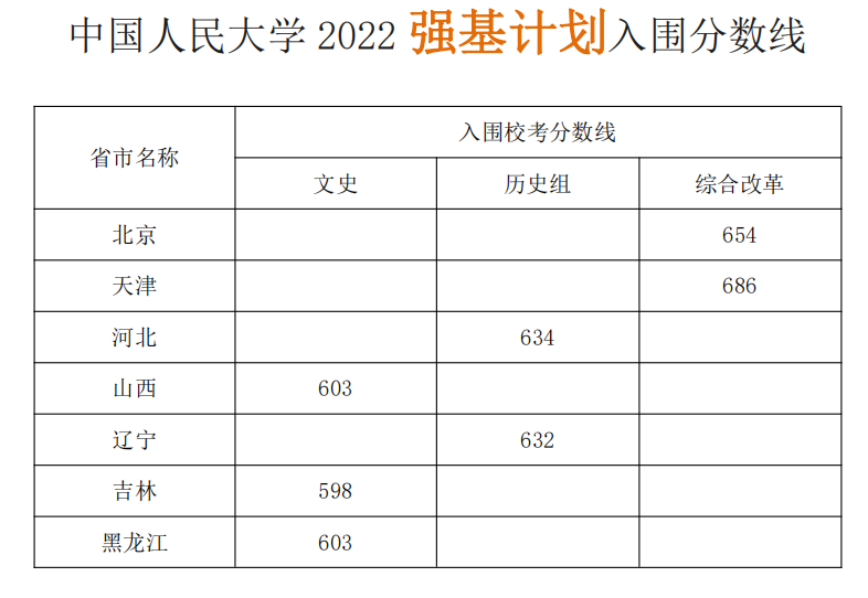 2023ЇW(xu)Ӌ£l?jn)?sh)