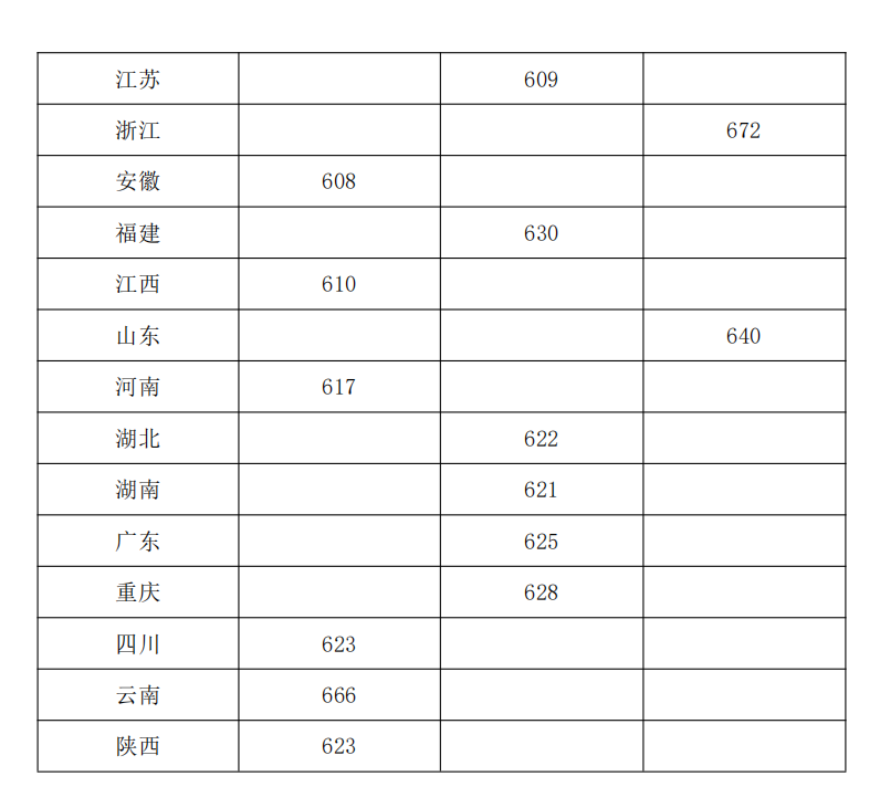 2023ЇW(xu)Ӌ£l?jn)?sh)