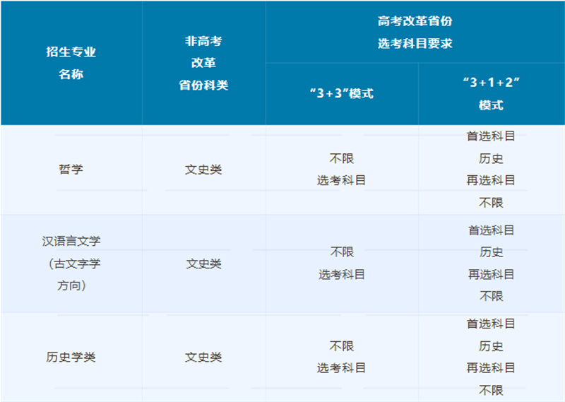 2023ЇW(xu)Ӌ£l?jn)?sh)
