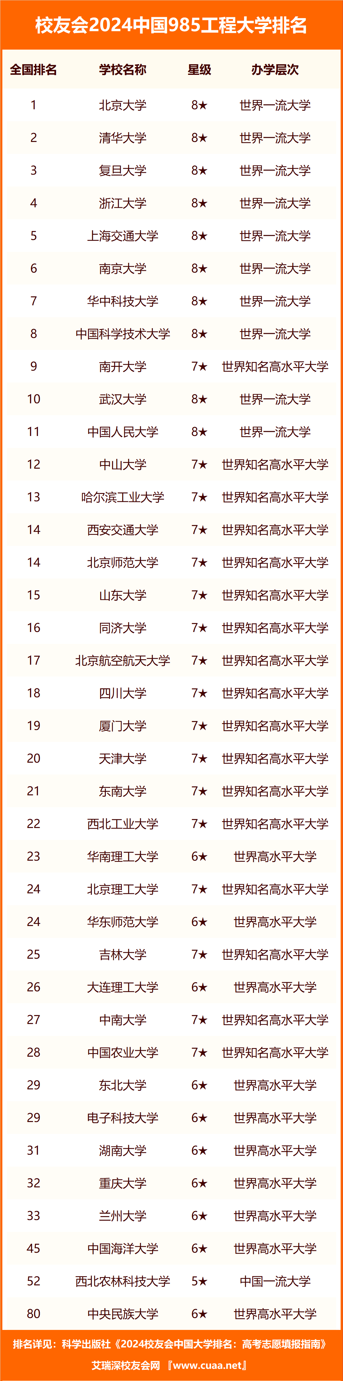 С(qing)985W(xu)-(sh)985W(xu)P(pn)c(din)