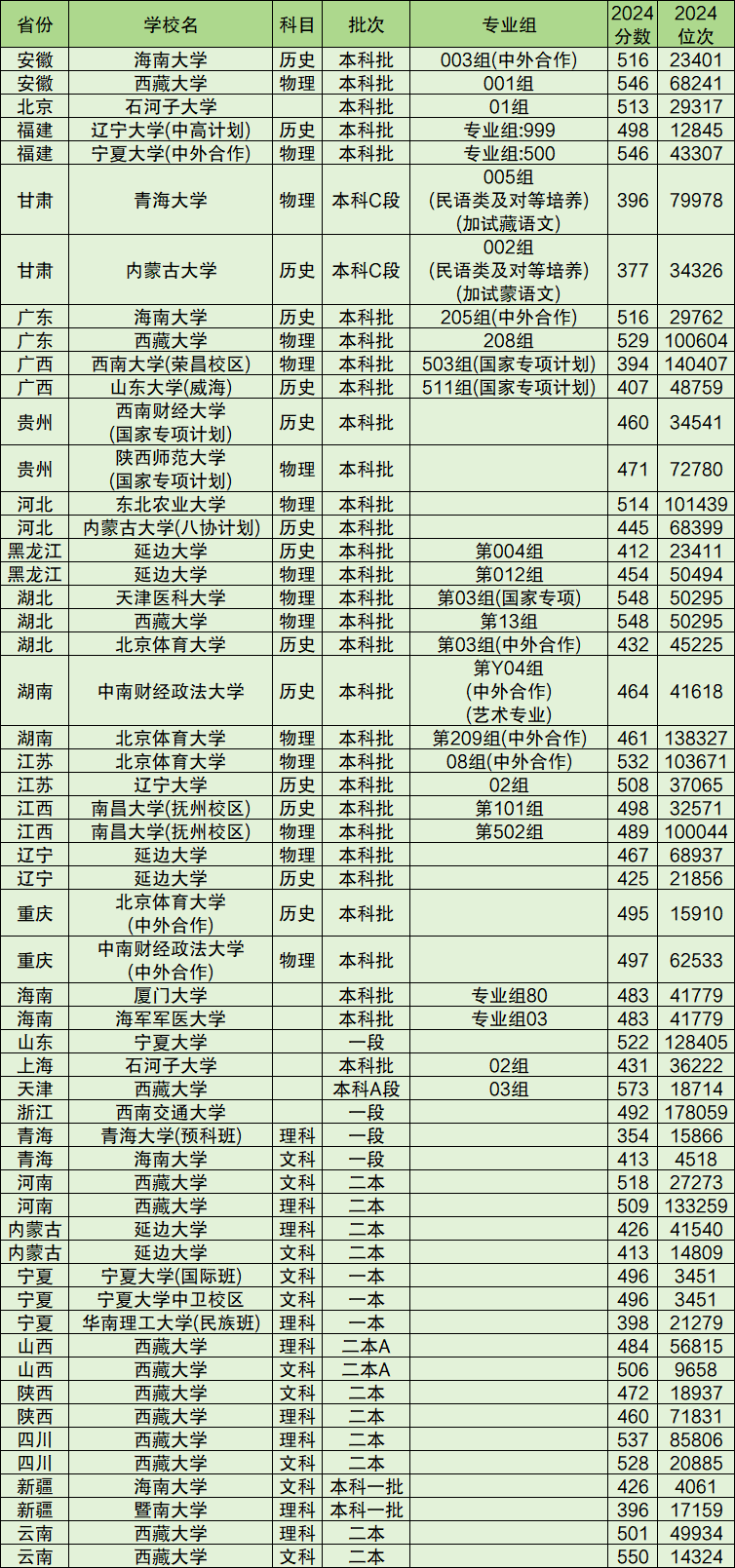 211ٷ211Wμȡ֔2025