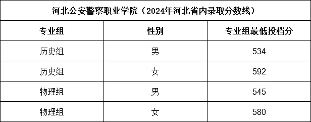2024ӱУЩWУքeٷУμȡ֔