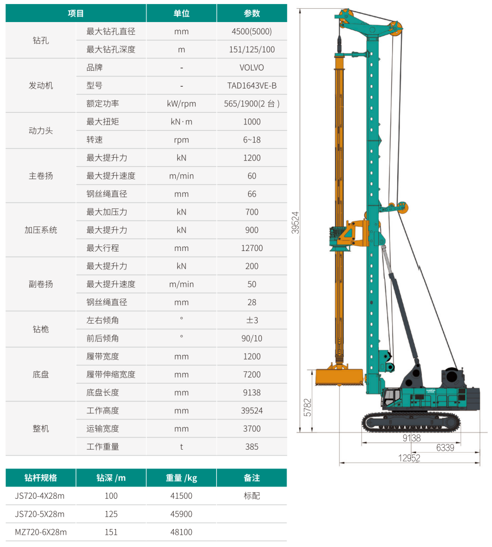 SWDM1000 超大型多功能旋挖鉆機