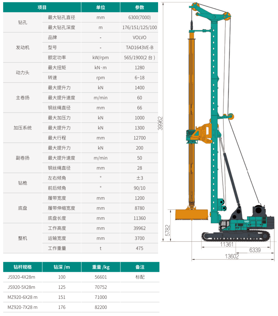 超大型多功能旋挖鉆機